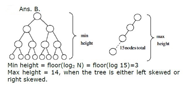 Solution of Question posted on Facebook Group : GATE Computer Science ...